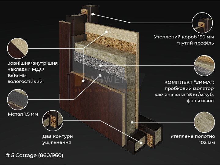 Утеплене дверне полотно